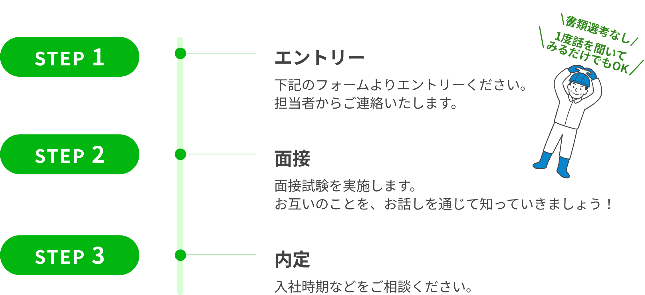 選考の流れ