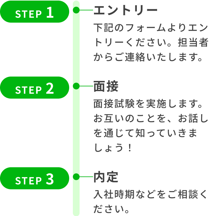 選考の流れ