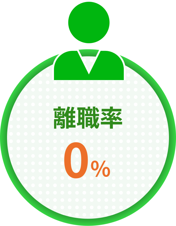 離職率0%