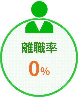 離職率0%