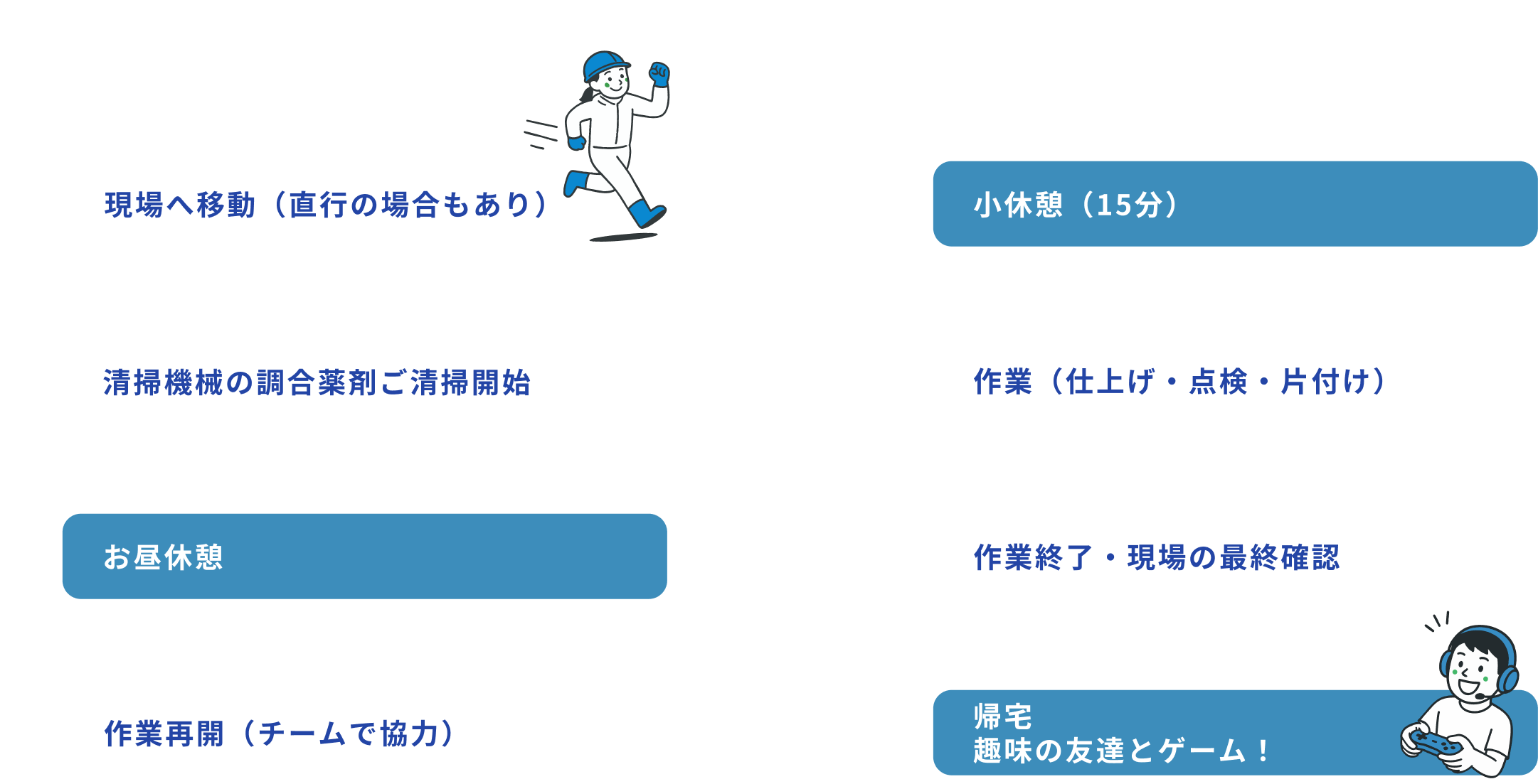1日のスケジュール