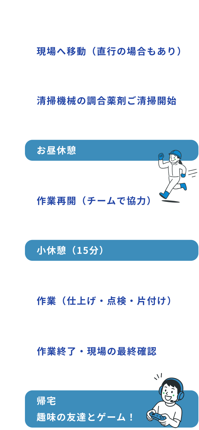 1日のスケジュール