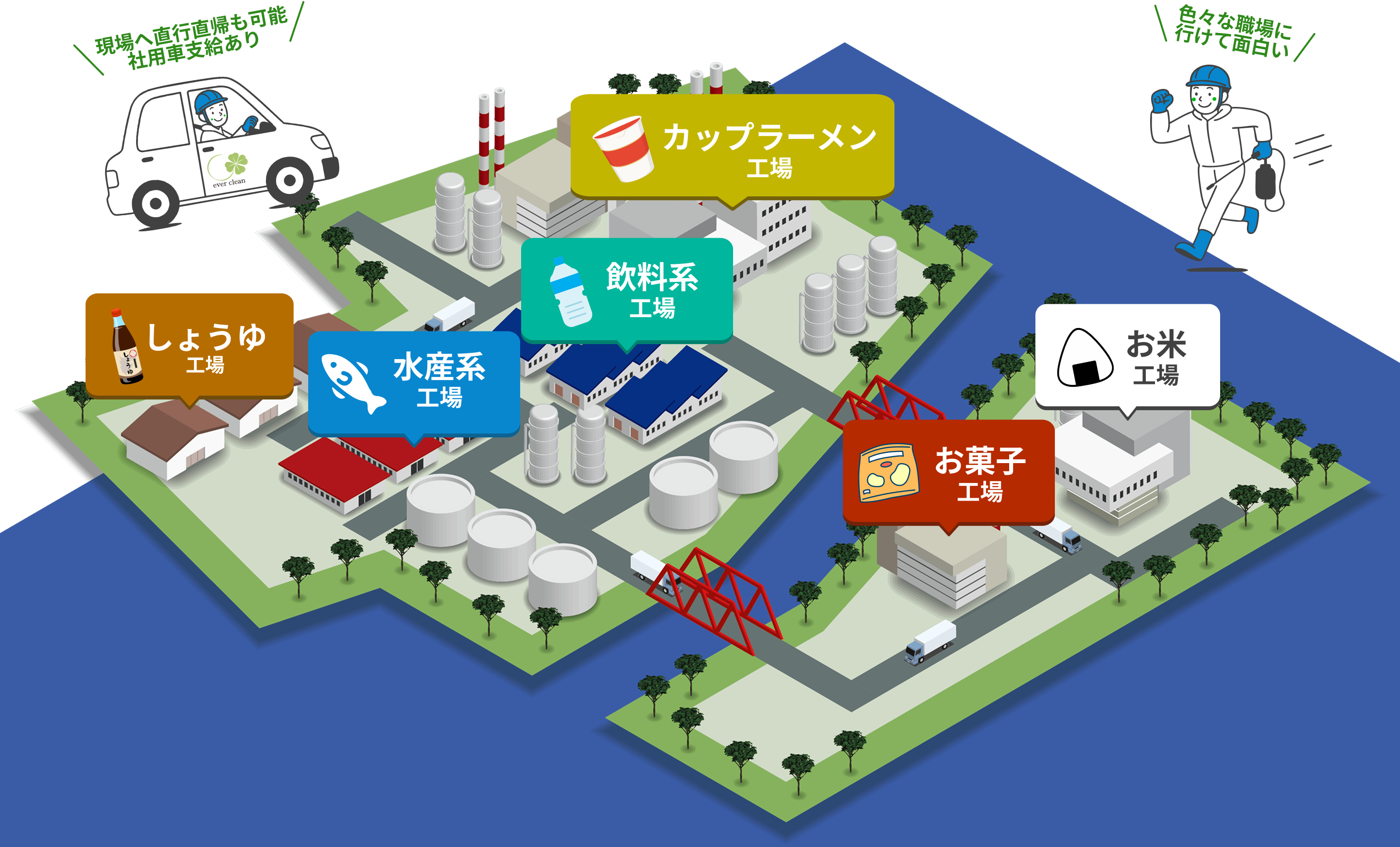 清掃先工場のマップイラスト